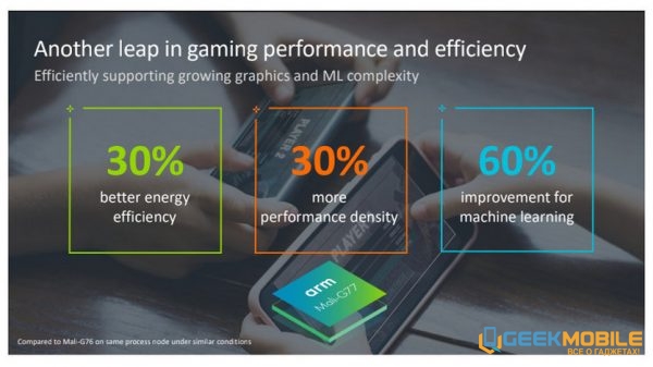 ARM представила новые поколения CPU и GPU