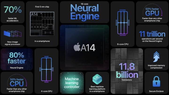 Apple iPhone 12 mini в вопросах и ответах