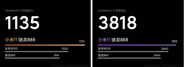 Xiaomi опубликовала официальные результаты Mi 11 в бенчмарке Geekbench