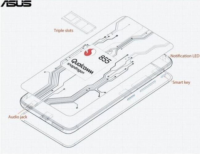 Обзор Asus Zenfone 6 - с камерой перевертышем и хорошей начинкой